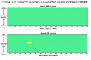 他好准！勇士附加赛首战客场面对国王 库里赛前热身连中logo三分